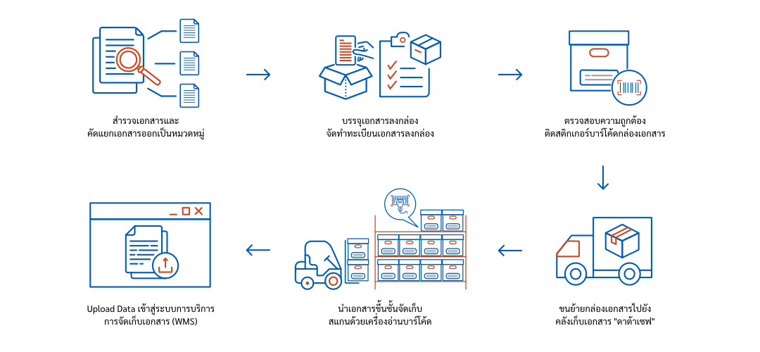 document-storage-flow-th-5